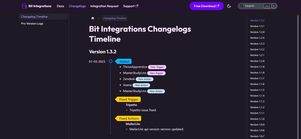Bit Integrations Review: No-Code WordPress Automation Plugin • WPnomy Bit Integrations Changelog - Screenshot - Toolonomy