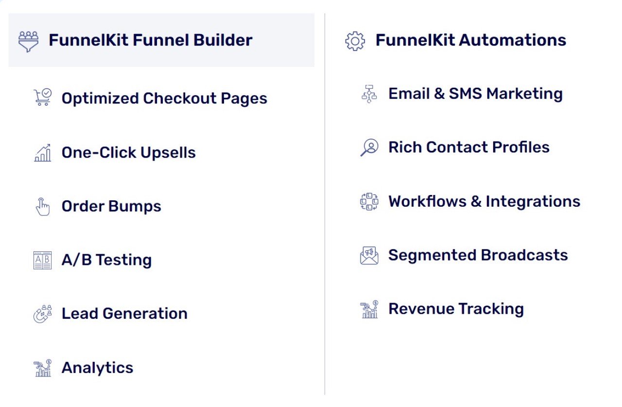 FunnelKit (WooFunnels) Review: All-in-One WordPress Funnel Builder • WPnomy FunnelKit Features - Screenshot - Toolonomy