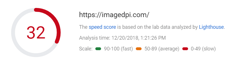 Google AMP Review: Best Tool to Optimize WordPress Speed